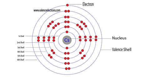 caesium electron configuration.